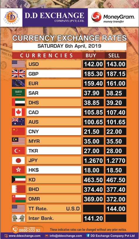 sheeha money changer rate today|Foreign Exchange Rates .